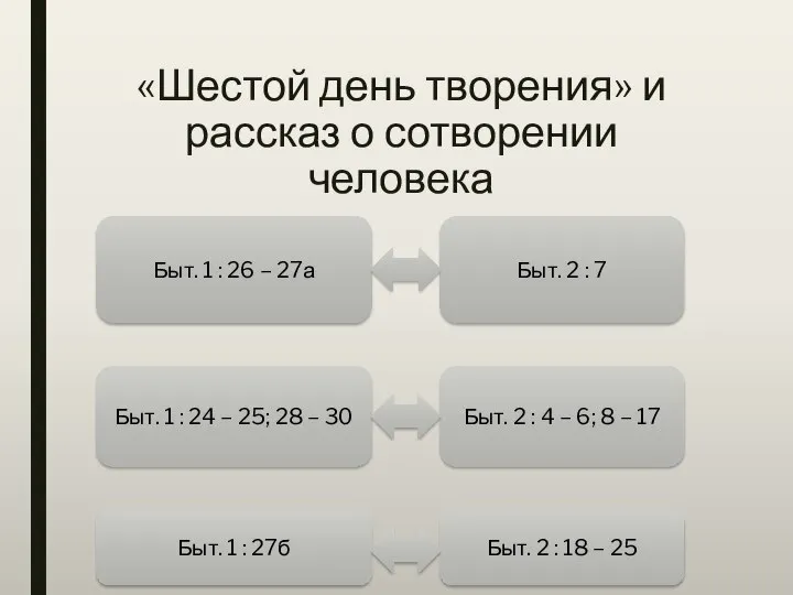 «Шестой день творения» и рассказ о сотворении человека Быт. 1 : 26