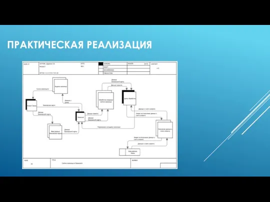 ПРАКТИЧЕСКАЯ РЕАЛИЗАЦИЯ