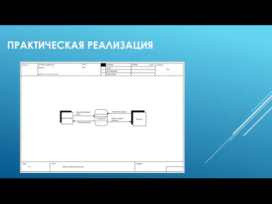 ПРАКТИЧЕСКАЯ РЕАЛИЗАЦИЯ