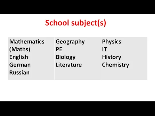School subject(s)