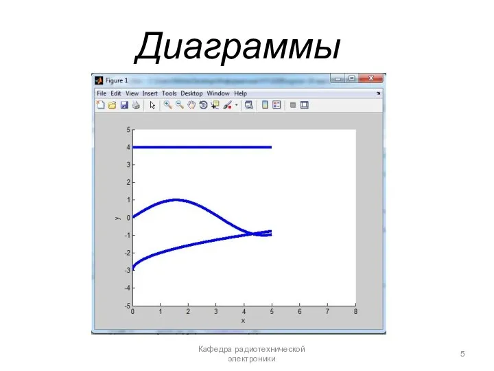 Диаграммы Кафедра радиотехнической электроники