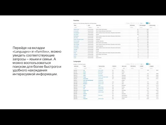 Перейдя на вкладки «Languages» и «Families», можно увидеть соответствующие запросы – языки