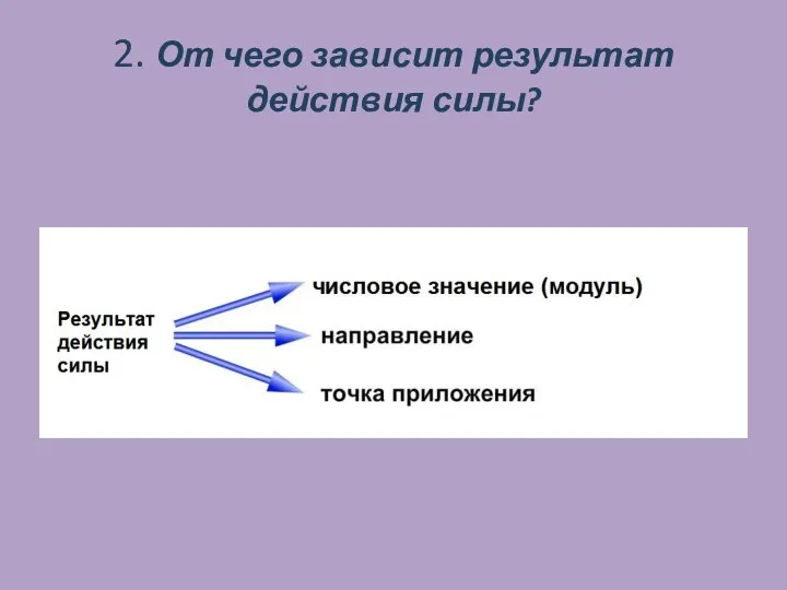 2. От чего зависит результат действия силы?