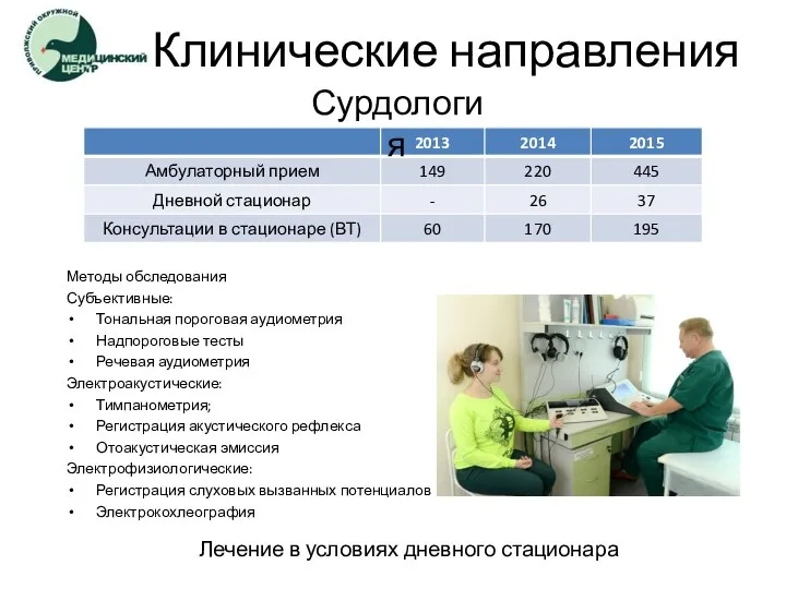 Клинические направления Методы обследования Субъективные: Тональная пороговая аудиометрия Надпороговые тесты Речевая аудиометрия