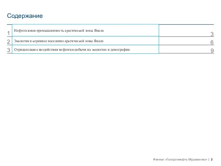 Содержание Нефтегазовая промышленность арктической зоны Ямала Экология и коренное население арктической зоны