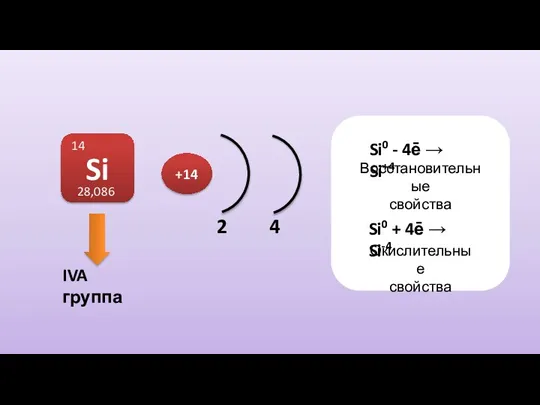 IVA группа Si 14 28,086 2 4 +14 Si0 - 4ē →