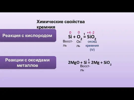 Реакция с кислородом Химические свойства кремния Si + O2 = SiO2 t