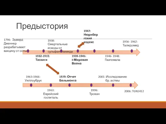 Предыстория 1796: Эдвард Дженнер разрабатывает вакцину от оспы 1938: Смертельные исходы от