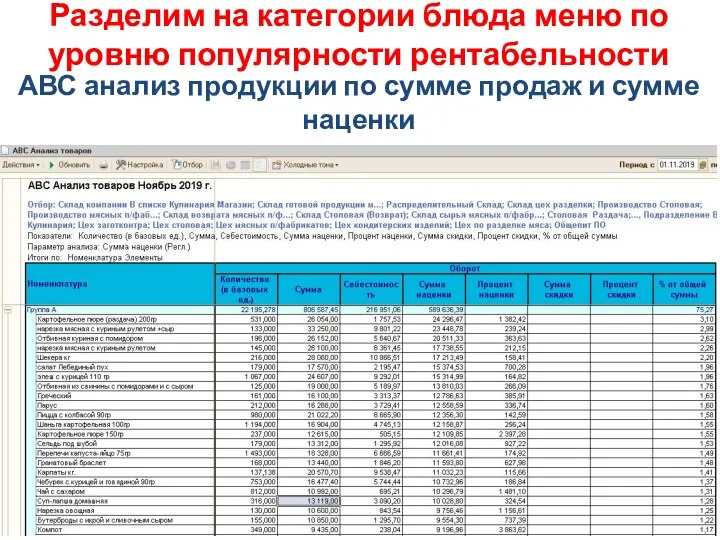 АВС анализ продукции по сумме продаж и сумме наценки Разделим на категории