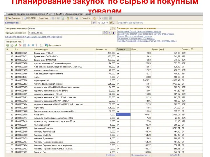 Планирование закупок по сырью и покупным товарам