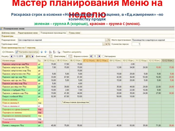 Мастер планирования Меню на неделю Раскраска строк в колонке «Номенклатура» – по