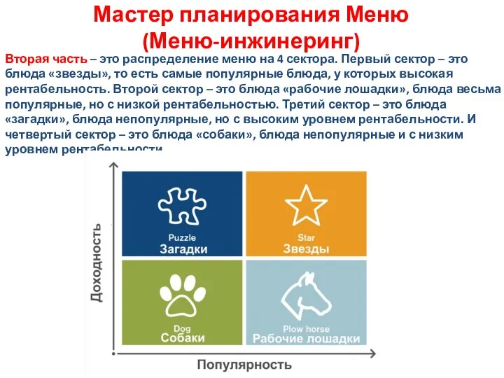 Мастер планирования Меню (Меню-инжинеринг) Вторая часть – это распределение меню на 4