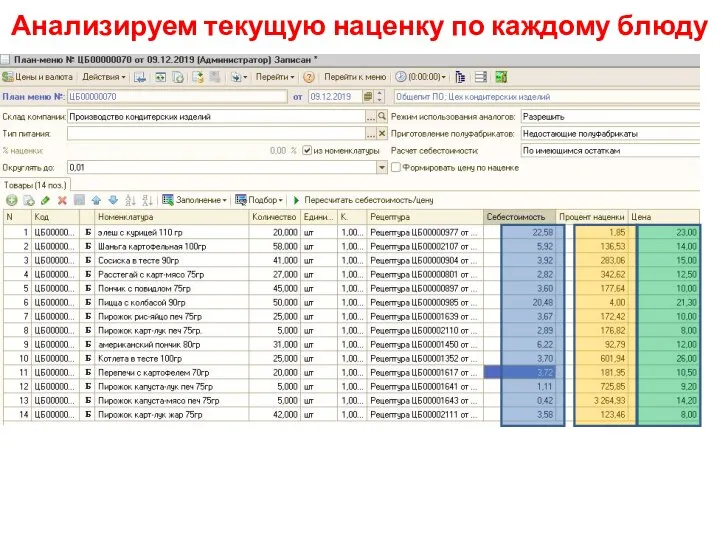 Анализируем текущую наценку по каждому блюду