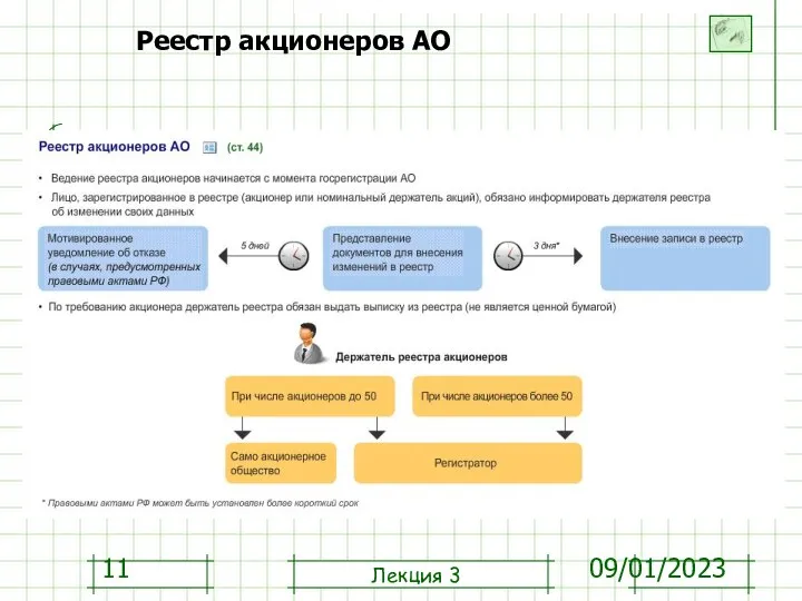 09/01/2023 Реестр акционеров АО Лекция 3