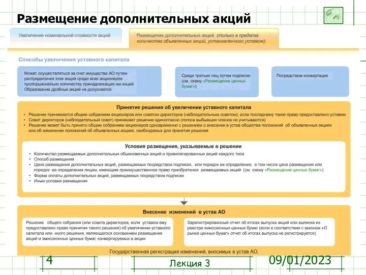 09/01/2023 Размещение дополнительных акций Лекция 3