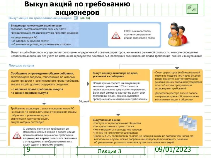 09/01/2023 Выкуп акций по требованию акционеров Лекция 3