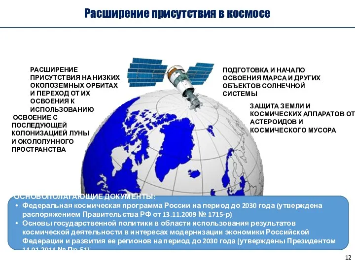 Расширение присутствия в космосе ОСНОВОПОЛАГАЮЩИЕ ДОКУМЕНТЫ: Федеральная космическая программа России на период