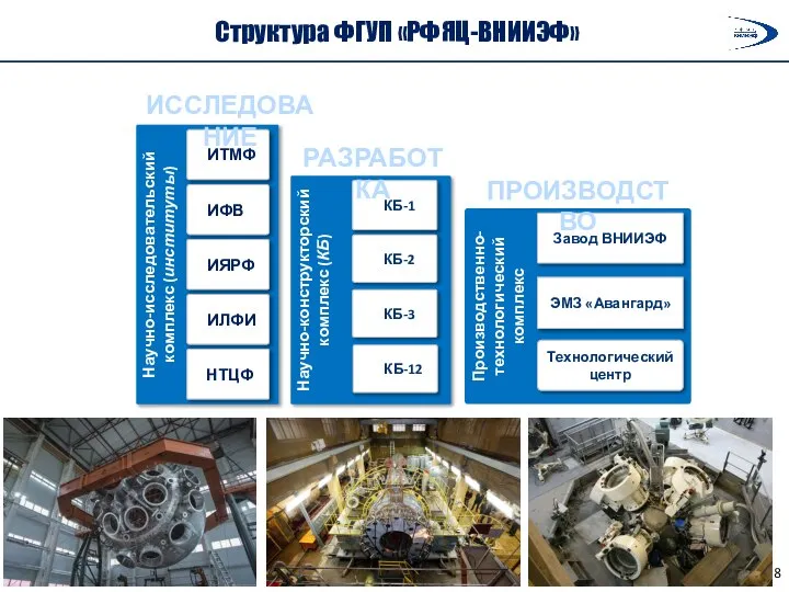 ИССЛЕДОВАНИЕ РАЗРАБОТКА ПРОИЗВОДСТВО Структура ФГУП «РФЯЦ-ВНИИЭФ»