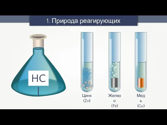 1. Природа реагирующих веществ HCl Цинк (Zn) Железо (Fe) Медь (Cu)