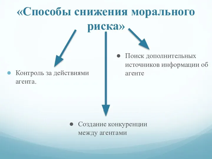 «Способы снижения морального риска» Контроль за действиями агента. Поиск дополнительных источников информации