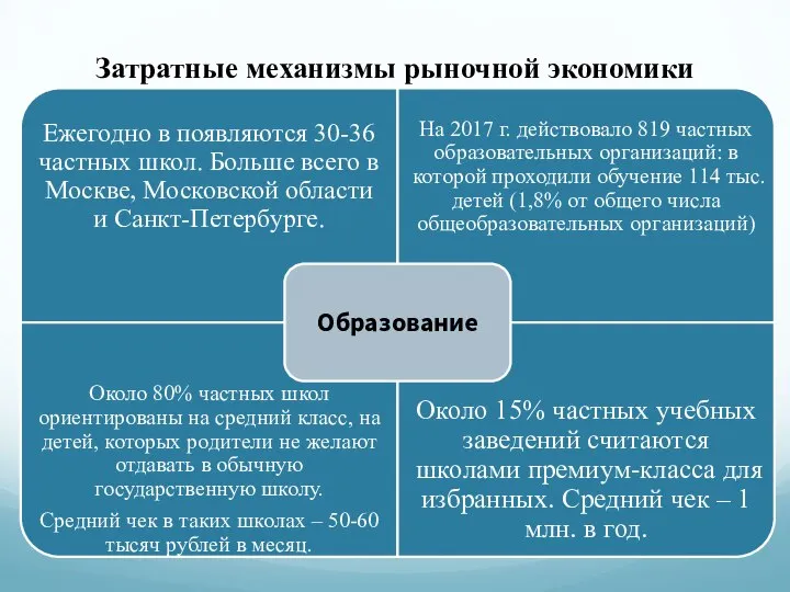 Затратные механизмы рыночной экономики