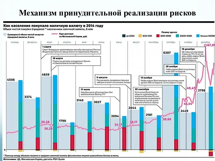 Механизм принудительной реализации рисков