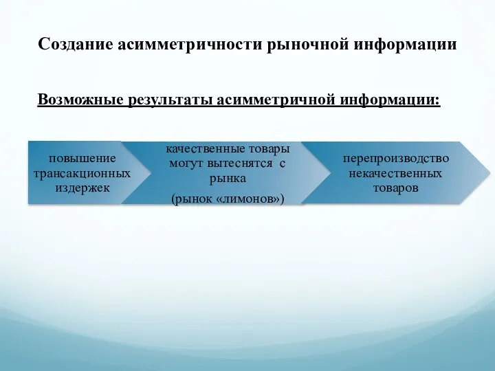 Создание асимметричности рыночной информации Возможные результаты асимметричной информации: