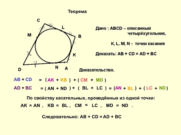 Теорема AB + CD AD + BC ( AK + KB )