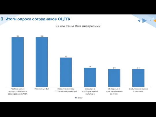 Итоги опроса сотрудников ОЦТП: