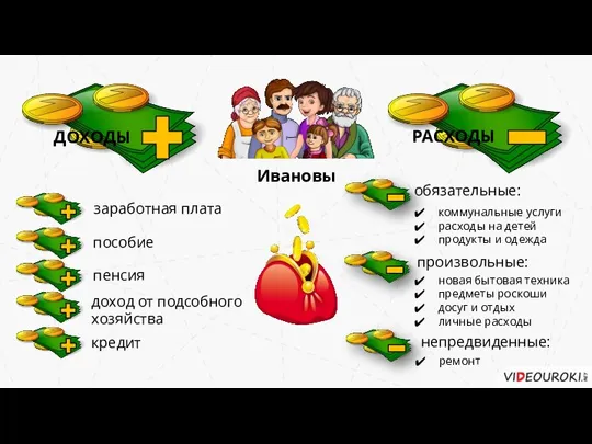 коммунальные услуги расходы на детей продукты и одежда новая бытовая техника предметы