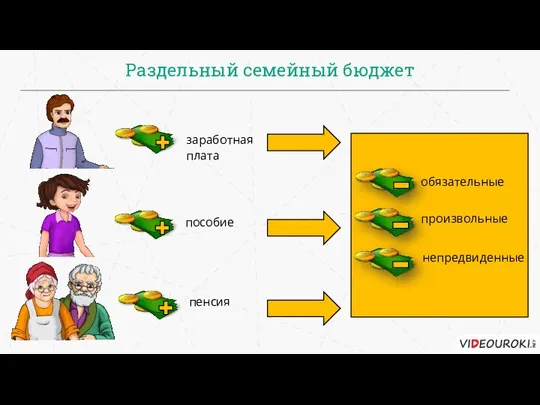 Раздельный семейный бюджет