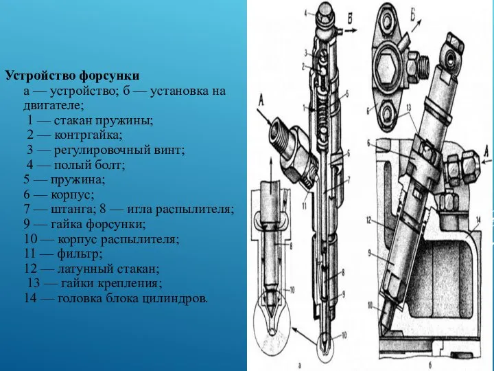 Устройство форсунки а — устройство; б — установка на двигателе; 1 —