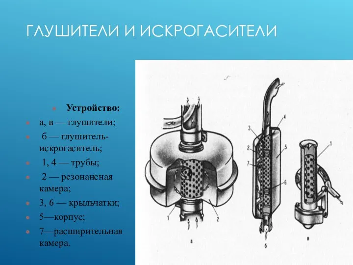 ГЛУШИТЕЛИ И ИСКРОГАСИТЕЛИ Устройство: а, в — глушители; б — глушитель-искрогаситель; 1,