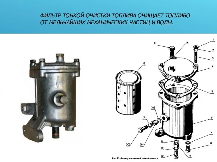 ФИЛЬТР ТОНКОЙ ОЧИСТКИ ТОПЛИВА ОЧИЩАЕТ ТОПЛИВО ОТ МЕЛЬЧАЙШИХ МЕХАНИЧЕСКИХ ЧАСТИЦ И ВОДЫ.