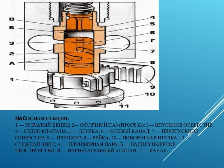 НАСОСНАЯ СЕКЦИЯ: 1 — ЗУБЧАТЫЙ ВЕНЕЦ; 2— ОТСЕЧНОЙ ПАЗ (ПРОРЕЗЬ); 3— ВПУСКНОЕ