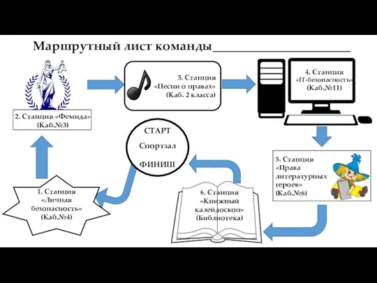 Маршрутный лист команды______________________ СТАРТ Спортзал ФИНИШ 2. Станция «Фемида» (Каб.№3) 4. Станция