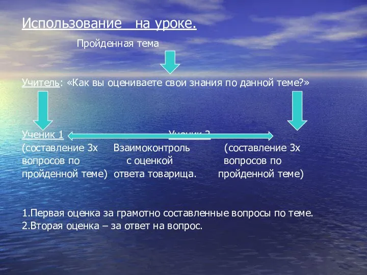 Использование на уроке. Пройденная тема Учитель: «Как вы оцениваете свои знания по