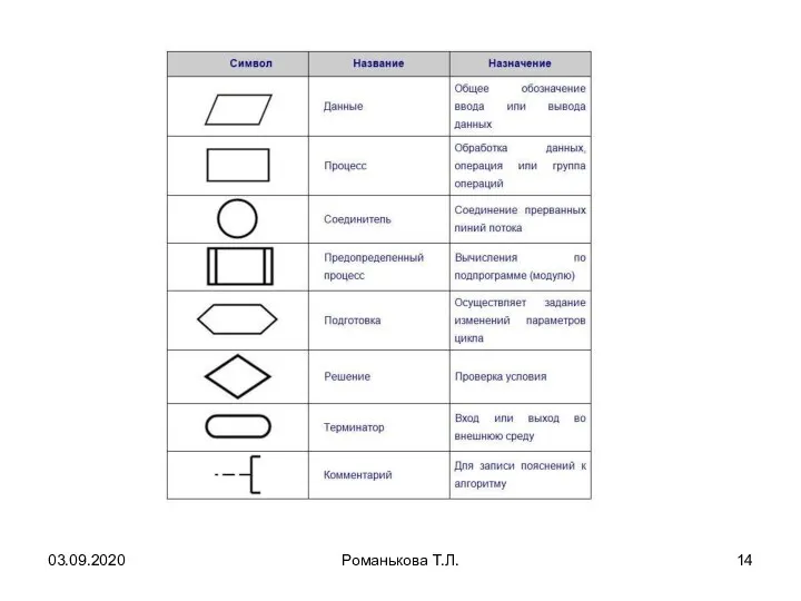 03.09.2020 Романькова Т.Л.