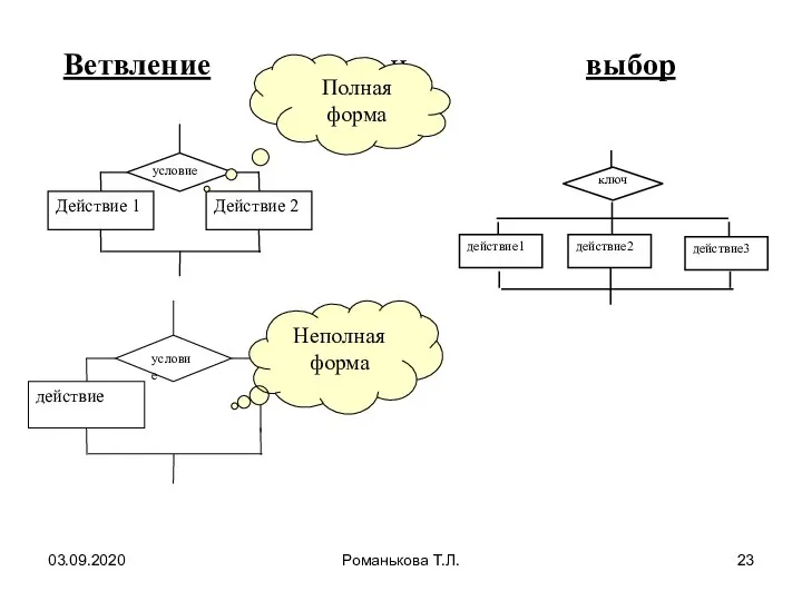 03.09.2020 Романькова Т.Л. Ветвление и выбор Полная форма Неполная форма