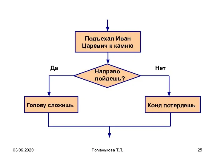 03.09.2020 Романькова Т.Л.