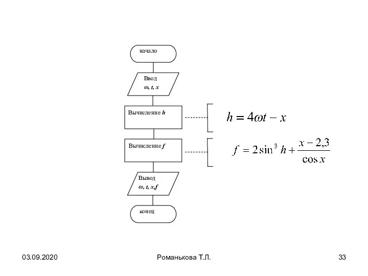03.09.2020 Романькова Т.Л. Вычисление h начало Ввод ω, t, x Вычисление f