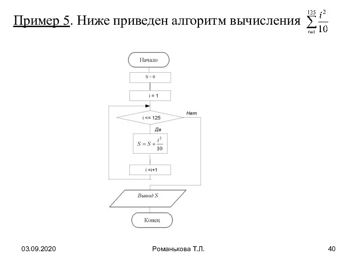 03.09.2020 Романькова Т.Л. Пример 5. Ниже приведен алгоритм вычисления