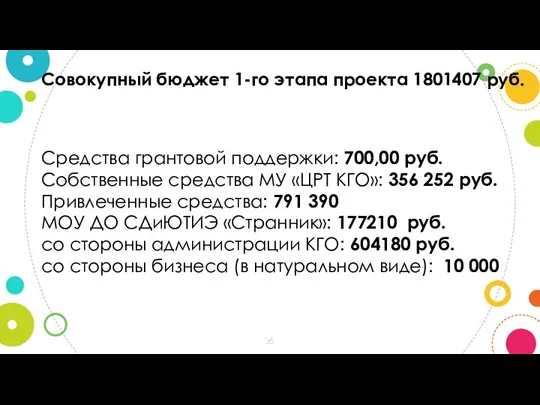 Совокупный бюджет 1-го этапа проекта 1801407 руб. Средства грантовой поддержки: 700,00 руб.