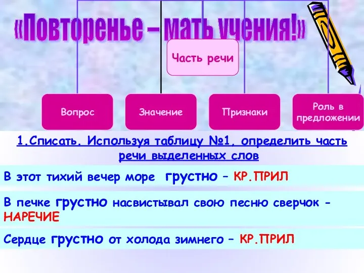 «Повторенье – мать учения!» 1.Списать. Используя таблицу №1, определить часть речи выделенных