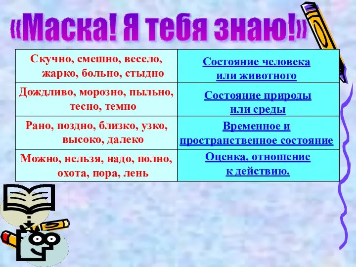 «Маска! Я тебя знаю!» Состояние человека или животного Состояние природы или среды