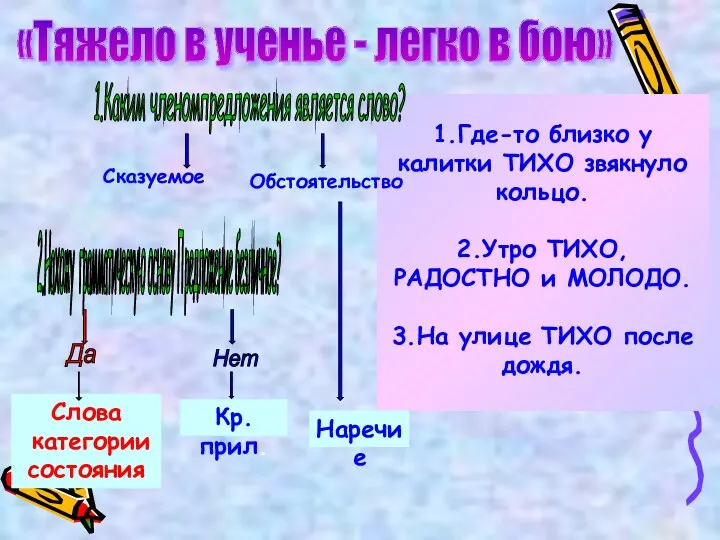 «Тяжело в ученье - легко в бою» И тяжело Нева дышала На