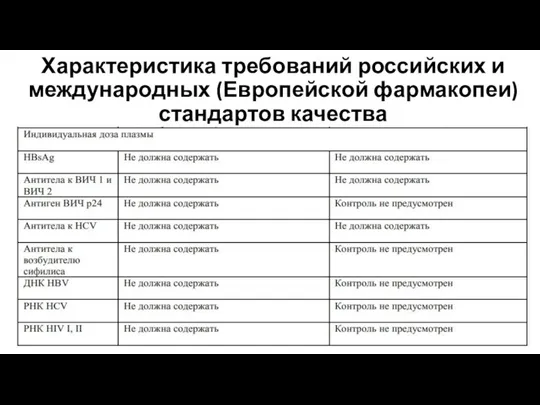 Характеристика требований российских и международных (Европейской фармакопеи) стандартов качества