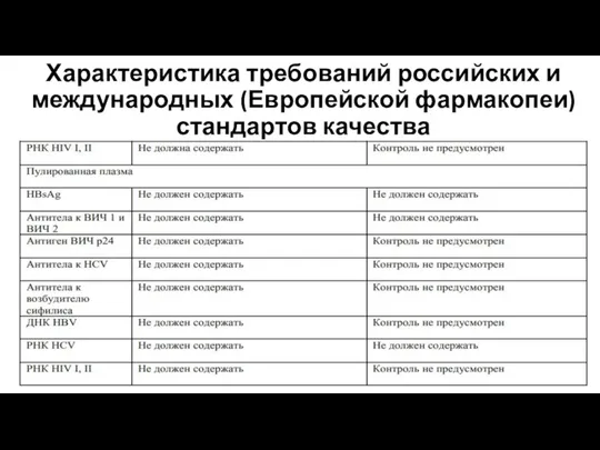 Характеристика требований российских и международных (Европейской фармакопеи) стандартов качества
