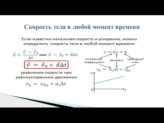 Скорость тела в любой момент времени