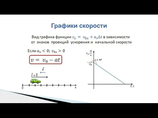 Графики скорости